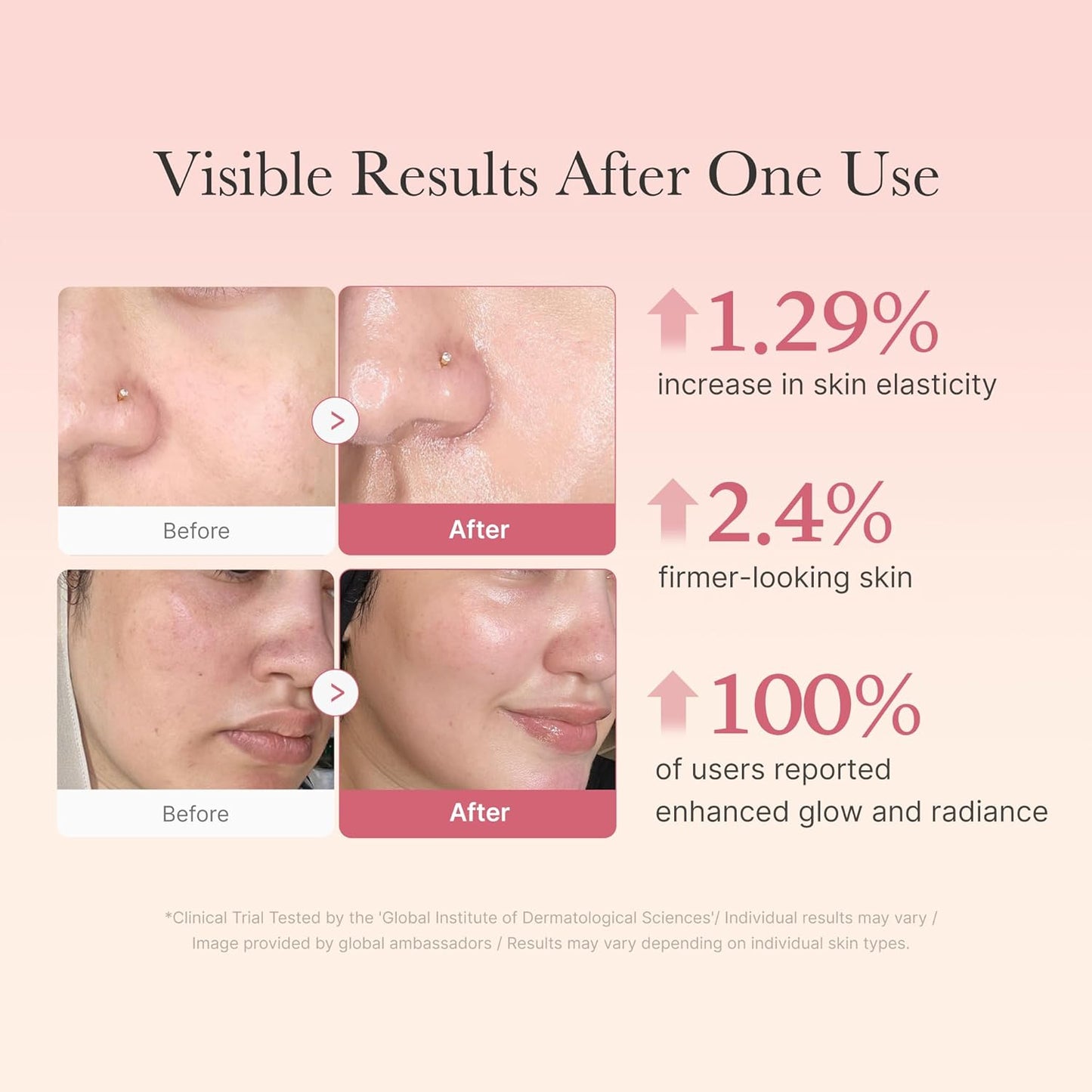 Collagen Swirl Duo for Glowing, Fimer-Looking Skin: Collagen Jelly Cream 50Ml and Triple Collagen Cream | Niacinamide, Hyaluronic Acid for Improving Skin'S Moisture Barrier | Korean Skin Care