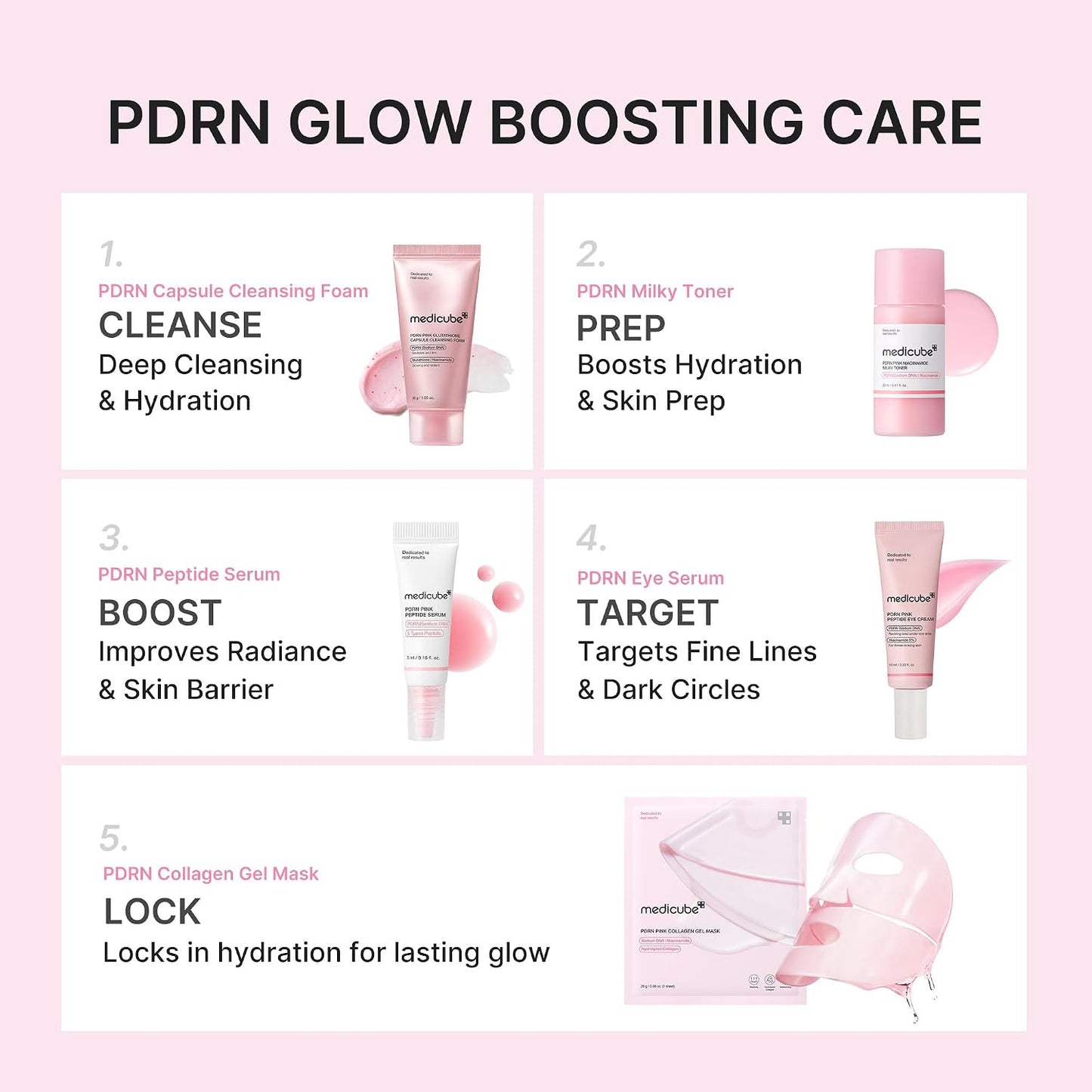 PDRN Glow Essentials Kit, Mini Skincare Travel Set, 5-Step Routine