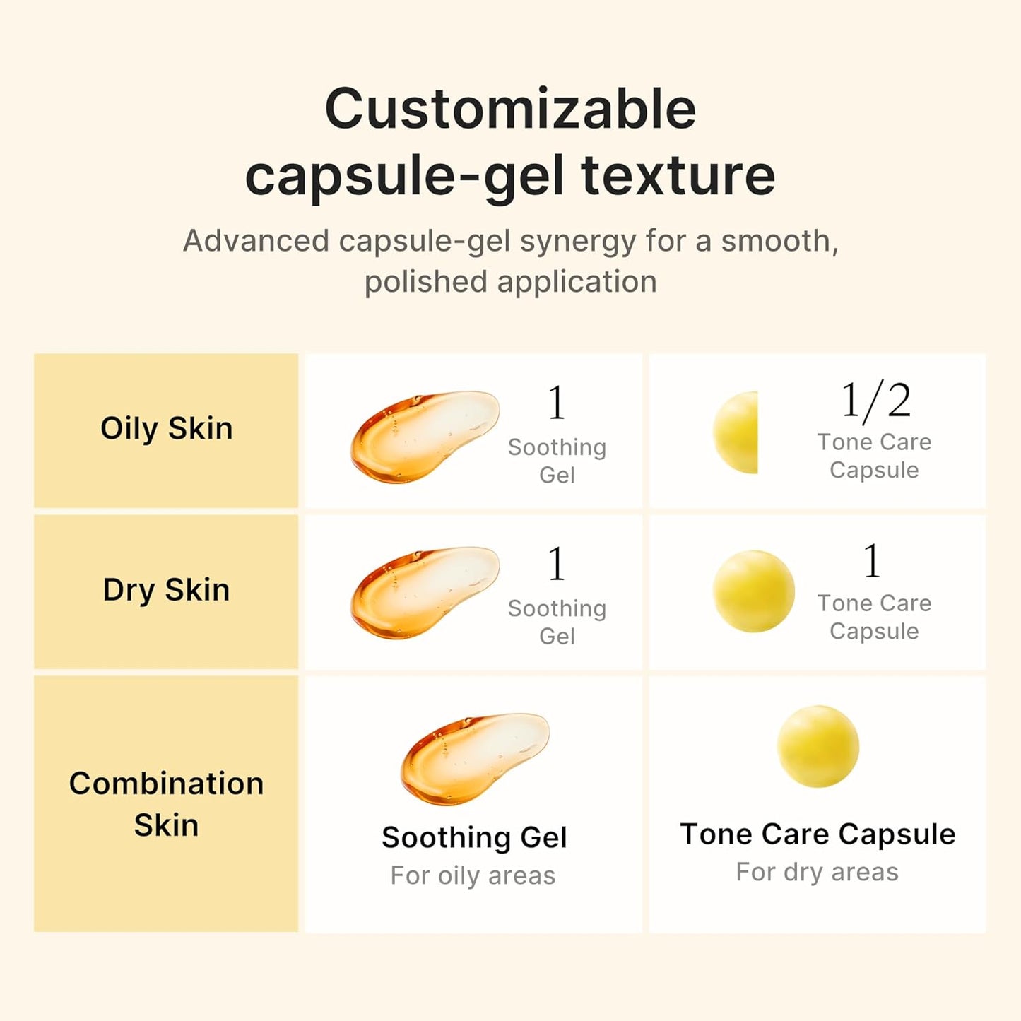 Kojic Acid Brightening & Hydration Duo: Kojic Acid Capsule Cream and Eye Gel Serum | All-Day Radiance Care for Eye & Face | Soothing & Hydrating Care